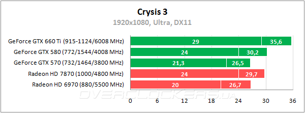 Crysis 3 Crysis 3