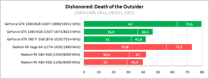 Dishonored: Death of the Outsider