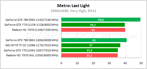 Metro 2033: Last Light Metro 2033: Last Light