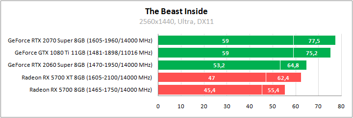 The Beast Inside