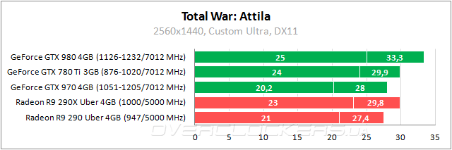 Total War: Attila Total War: Attila