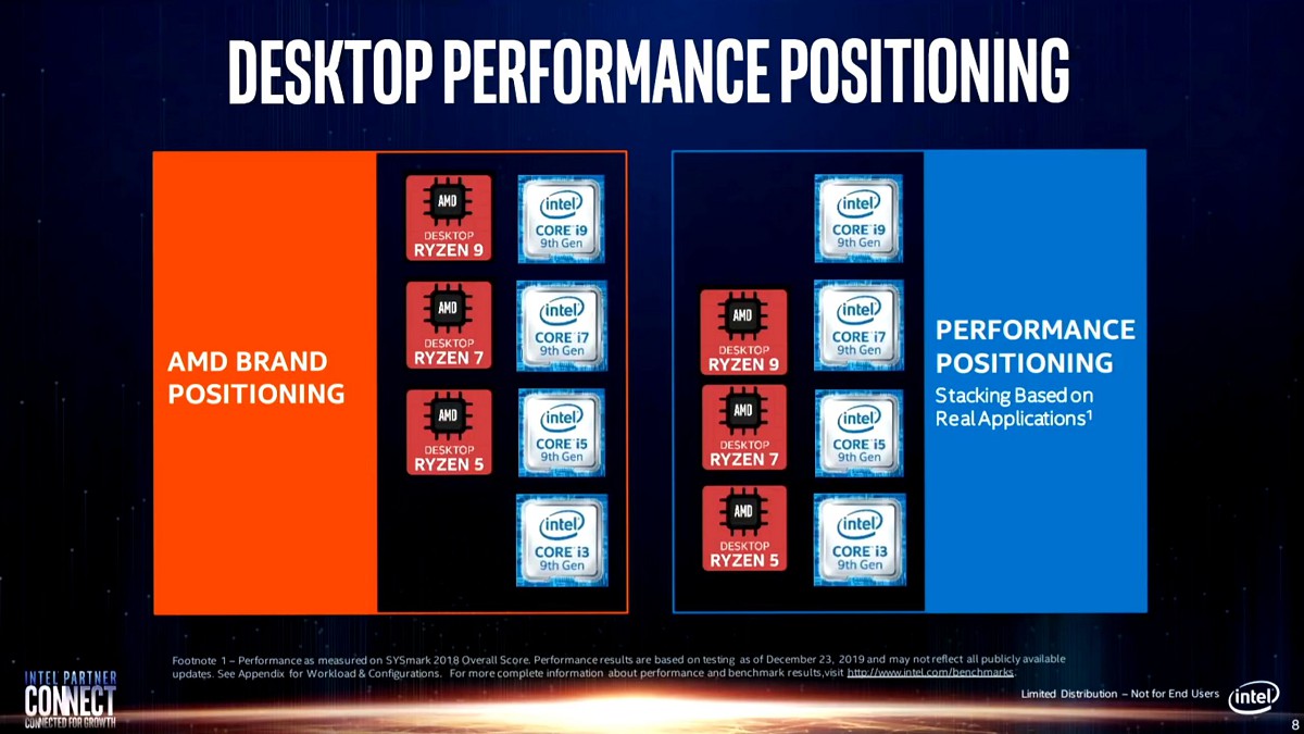 Маркетинговые слайды Intel