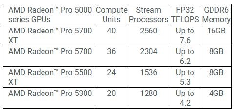 Radeon Pro 5000