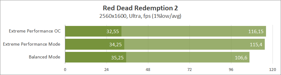 MSI Raider GE78 HX 13V
