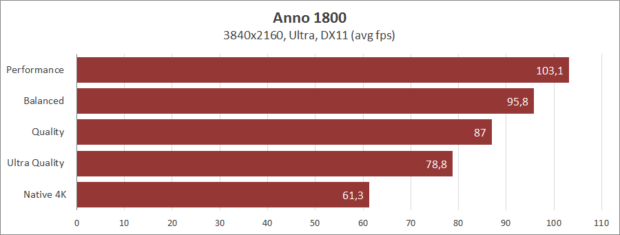 AMD FidelityFX Super Resolution
