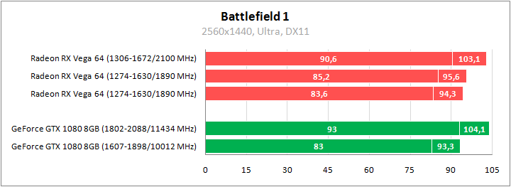 AMD Radeon RX Vega 64