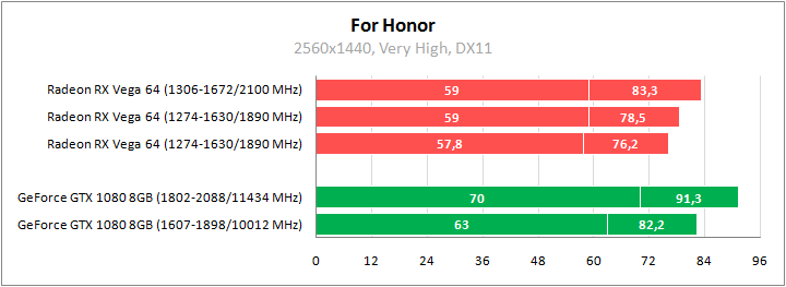 AMD Radeon RX Vega 64